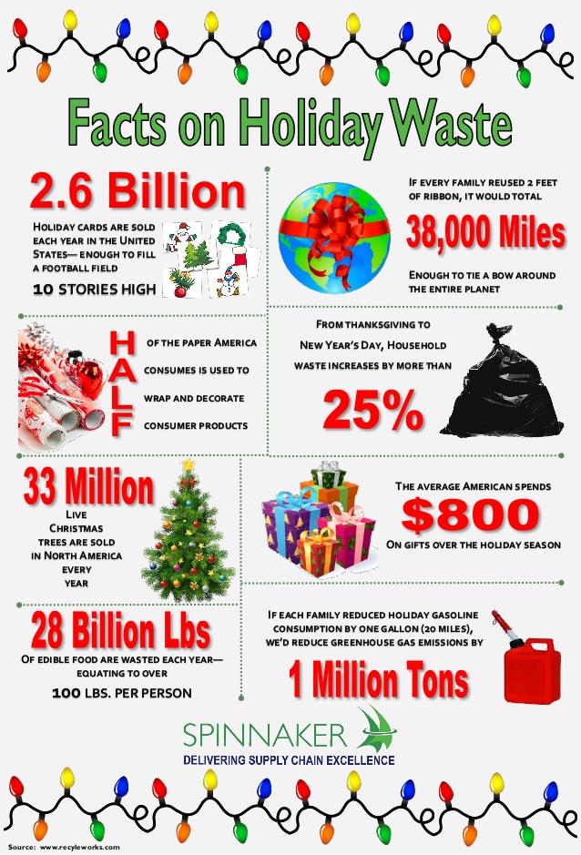 facts-on-holiday-waste-december-2014-1-638