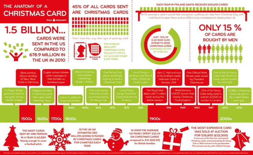 christmas-card-infographic-large.jpg